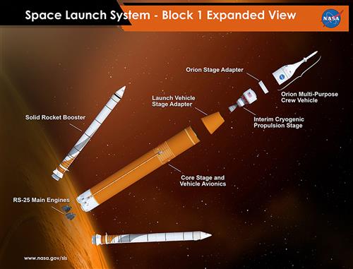 Orion and SLS Program Orion and SLS Program